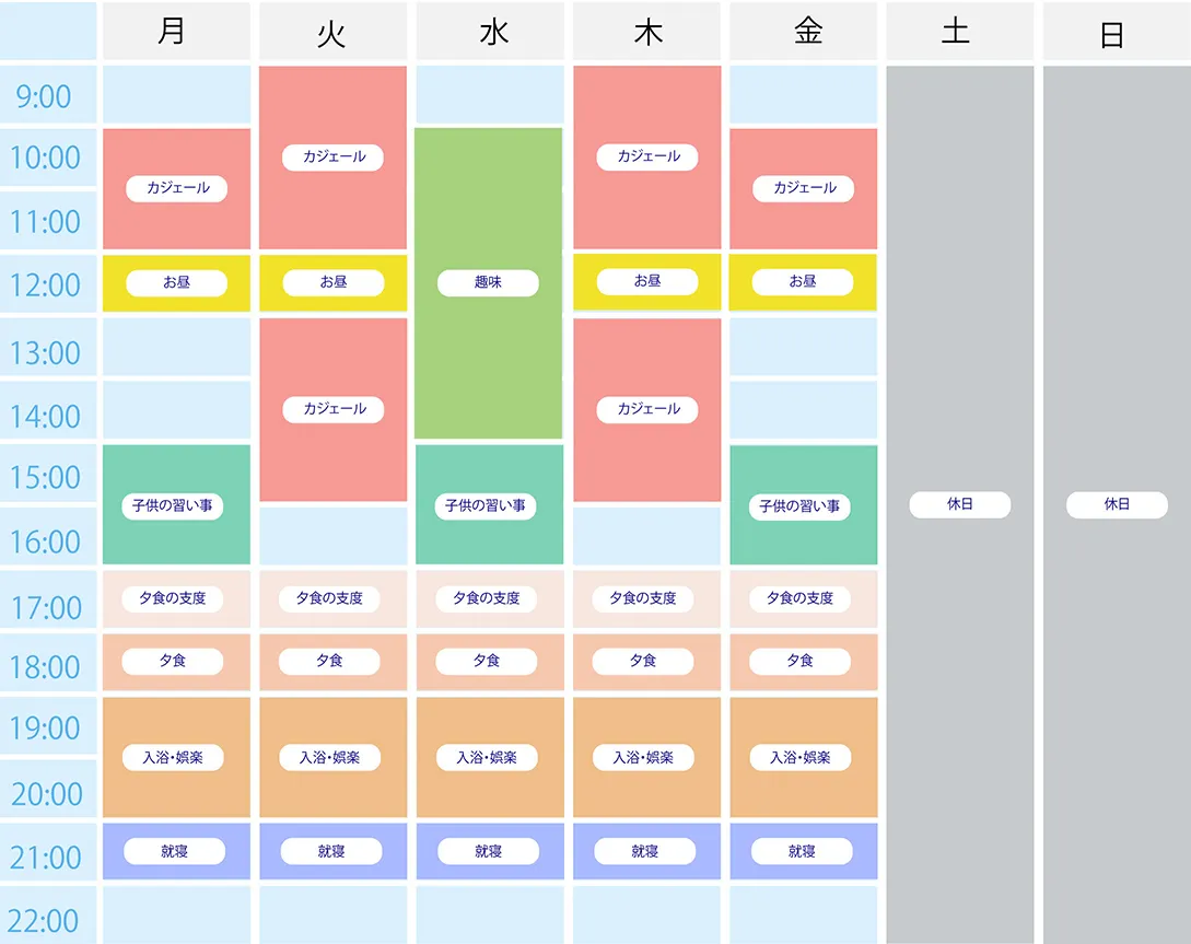 扶養の範囲内で働きたいAさんの例(30代/主婦/子2人)　一週間のスケジュール例　週4日・14時間など